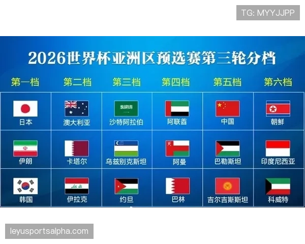 2026世界杯抽签时世界排名会影响分档吗 2026世界杯抽签时世界排名会影响分档吗