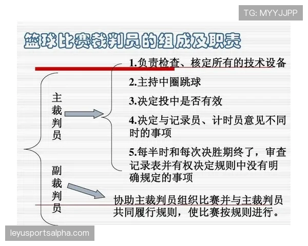 篮球裁判如何执行完整的裁判判罚流程？这个视频带你了解每一个关键步骤。