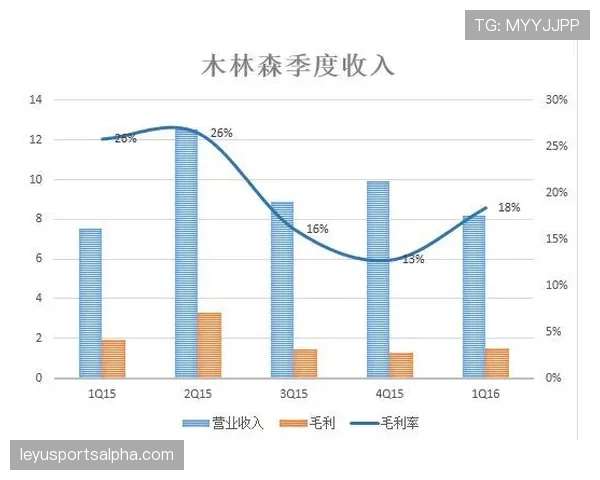 里昂中场组织持续低迷，近期联赛进攻效率呈现下滑趋势