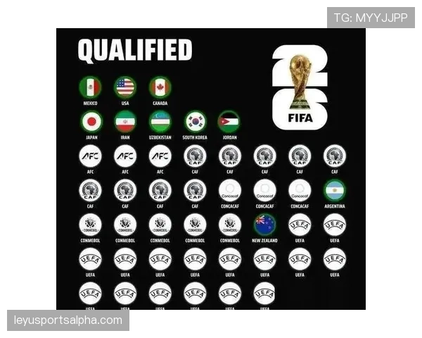 乌兹别克斯坦冲击2026世界杯：出线前景与阵容预测分析
